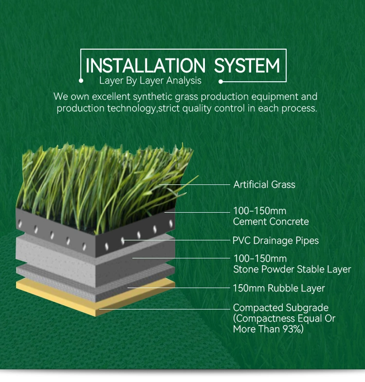 Artificial Grass Lawn Turf Simulation Plants